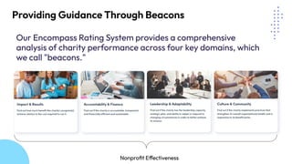 Providing Guidance Through Beacons
Our Encompass Rating System provides a comprehensive
analysis of charity performance across four key domains, which
we call "beacons."
Nonproﬁt Effectiveness
 