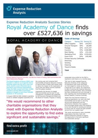 Expense Reduction Analysts Success Stories

Royal Academy of Dance finds
      over £527,636 in savings
                                                                                             Table of Savings
                                                                                             Category      Saving (%) Saving (£)
                                                                                             Office Supplies      56%     £43,812
                                                                                             Ground Transport 30%          £8,940
                                                                                             Postage              42% £137,237
                                                                                             Couriers             72% £100,989
                                                                                             Bulk Mailing         16%     £31,518
                                                                                             Marketing Print      39% £155,655
                                                                                             Exam Print           54%     £49,485
                                                                                             Printed Security Cetificates
                                                                                             Electricity
                                                                                             Vending
                                                                                             Cleaning
                                                                                             Travel & Hotels

                                                                                             Total                          £527,636



Richard Slatford Financial Controller, Sue Bacchus Head of Trading, Neill Summerfield ERA    sustainable extra profits for the RAD is
Client Relationship Manager                                                                  reported to both teams on a monthly basis.
The Royal Academy of Dance (RAD) was           the coming year and contacted Neill           “We have to date engaged Expense
founded in 1920 to re-invigorate dance         Summerfield of Expense Reduction Analysts     Reduction Analysts on ten categories
teaching within the UK and is now one          to help the RAD to obtain best market value   of expenditure with travel and hotels
of the world’s most influential dance          to reduce the impact on the organisation of   our next target for review as this forms
education and training organisations.          rising costs and falling incomes expected     a large part of our spend. Our experience
Today the RAD counts more than 13,000          from the global recession.                    to date of working with Expense Reduction
members and the RAD examination                                                              Analysts has been excellent. Each consultant
                                               Importantly the decision to engage
syllabus is taught to more than 225,000                                                      has been professional and very thorough in
                                               Neill Summerfield and his team of cost
students in 79 countries.                                                                    their reporting and recommendations” said
                                               management consultants was supported
                                                                                             Richard Slatford, Financial Controller.
In August 2009 the RAD initiated a spending    by the Executive Management Board and
review to validate budgeted expenditure for    the Board of Trustees. Progress in finding    “Apart from the financial rewards of
                                                                                             reducing expenditure, our work with Neill

“We would recommend to other                                                                 Summerfield and his team in securing
                                                                                             service level agreements and key
                                                                                             performance indicators from suppliers
charitable organisations that they                                                           has encouraged people within the Academy
                                                                                             to be more focused on working pro-actively

meet with Expense Reduction Analysts                                                         to ensure that we receive the best possible
                                                                                             service from our supplier base”


to explore the opportunity to find extra                                                     “We would recommend to other charitable
                                                                                             organisations that they meet with
                                                                                             Expense Reduction Analysts to explore
significant and sustainable savings.”                                                        the opportunity to find extra significant
                                                                                             and sustainable savings.”




find extra profit
www.erauk.net
 