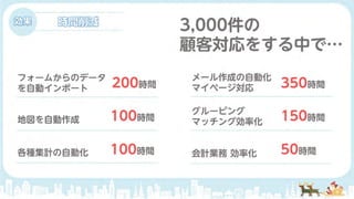 サンタクロースの仕事を変えたkintone活用事例