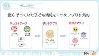 サンタクロースの仕事を変えたkintone活用事例