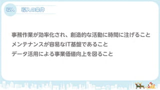 サンタクロースの仕事を変えたkintone活用事例