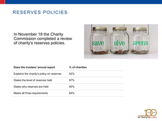 RESERVES POLICIES
In November 18 the Charity
Commission completed a review
of charity’s reserves policies.
Does the truste...