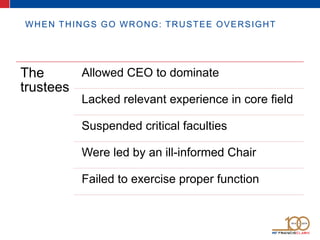 WHEN THINGS GO WRONG: TRUSTEE OVERSIGHT
The
trustees
Allowed CEO to dominate
Lacked relevant experience in core field
Susp...