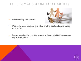 THREE KEY QUESTIONS FOR TRUSTEES
• Why does my charity exist?
• What is its legal structure and what are the legal and gov...