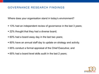 GOVERNANCE RESEARCH FINDINGS
Where does your organisation stand in today’s environment?
 13% had an independent review of...