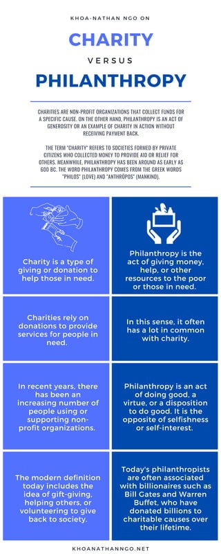 Is The D.a.v. A Good Charity