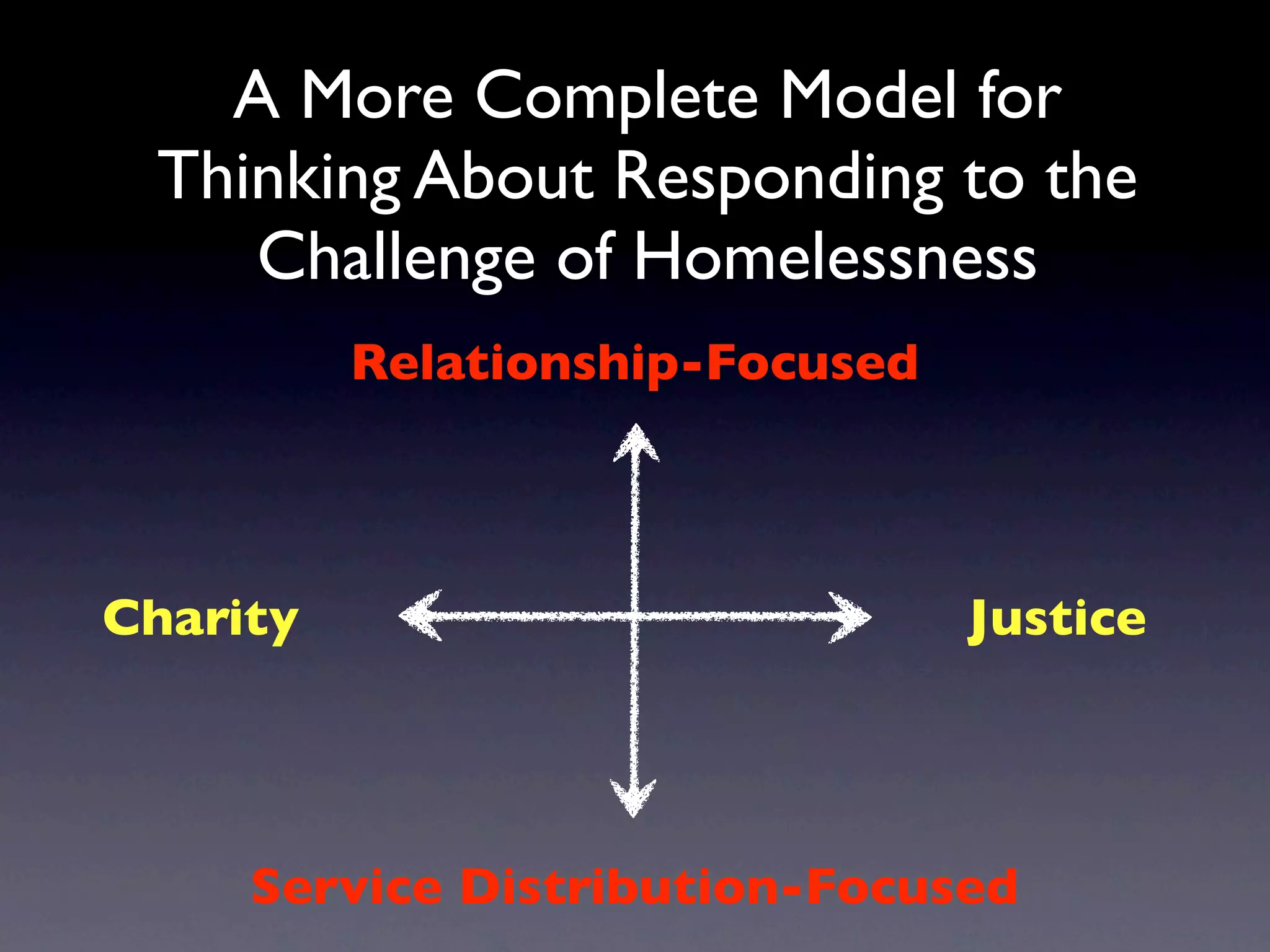 A More Complete Model for
 Thinking About Responding to the
    Challenge of Homelessness
          Relationship-Focused



Charity                          Justice




     Service Distribution-Focused
 