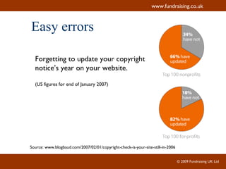 Easy errors Forgetting to update your copyright notice’s year on your website. (US figures for end of January 2007) Source:  www.blogbaud.com/2007/02/01/copyright-check-is-your-site-still-in-2006 