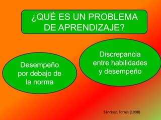 ¿QUÉ ES UN PROBLEMA DE APRENDIZAJE? Discrepancia entre habilidades y desempeño Desempeño por debajo de la norma Sánchez, Torres (1998) 