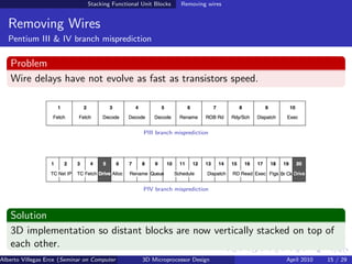 Stacking Functional Unit Blocks    Removing wires


  Removing Wires
  Pentium III & IV branch misprediction

   Problem
   Wire delays have not evolve as fast as transistors speed.



                                                    PIII branch misprediction




                                                    PIV branch misprediction



   Solution
   3D implementation so distant blocks are now vertically stacked on top of
   each other.
Alberto Villegas Erce (Seminar on Computer Systems Turku University ) Design
                                                   3D Microprocessor               April 2010   15 / 29
 