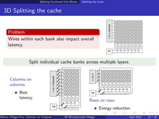 Splitting Functional Unit Blocks   Splitting the cache


  3D Splitting the cache


      Problem
      Wires within each bank also impact overall
      latency.


                       Split individual cache banks across multiple layers.


       Columns on
       columns
               Best
               latency.
                                                                        Rows on rows
                                                                                Energy reduction.
Alberto Villegas Erce (Seminar on Computer Systems Turku University ) Design
                                                   3D Microprocessor                            April 2010   22 / 29
 