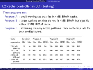 Stacking Complete Modules     Increasing storage


  L2 cache controller in 3D (testing)
   Three programs test:
    Program A : small working set that ﬁts in 4MB SRAM cache.
    Program B : larger working set that do not ﬁt 4MB SRAM but does ﬁt
               within 32MB DRAM cache.
    Program C : streaming memory access patterns. Poor cache hits rate for
               both conﬁgurations.




Alberto Villegas Erce (Seminar on Computer Systems Turku University ) Design
                                                   3D Microprocessor                  April 2010   9 / 29
 