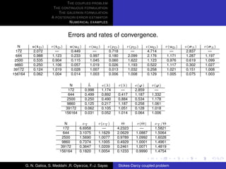 T HE COUPLED PROBLEM
                         T HE CONTINUOUS FORMULATION
                            T HE GALERKIN FORMULATION
                        A POSTERIORI ERROR ESTIMATOR
                                  N UMERICAL EXAMPLES


                                  Errors and rates of convergence.
   N         e(tD )     r(tD )     e(uS )     r(uS )         e(pD )   r(pD )       e(uD )    r(uD )   e(σ S )   r(σ S )
  172        2.072        —        0.449        —             0.718      —          4.714       —      2.837       —
  644        0.988      1.123      0.233      0.997           0.180    2.099        2.176     1.171    1.287     1.197
 2500        0.535      0.904      0.115      1.045           0.060    1.622        1.123     0.976    0.619     1.099
 9860        0.250      1.106      0.057      1.019           0.026    1.193        0.522     1.117    0.302     1.027
 39172       0.124      1.019      0.028      1.007           0.013    1.032        0.258     1.021    0.151     1.008
156164       0.062      1.004      0.014      1.003           0.006    1.008        0.129     1.005    0.075     1.003


                                    N         ˜
                                              h        e(λ)       r(λ)     e(ϕ)      r(ϕ)
                                   172      0.998      1.174        —      2.859       —
                                   644      0.499      0.892      0.417    1.187     1.332
                                  2500      0.250      0.490      0.884    0.534     1.178
                                  9860      0.125      0.217      1.187    0.258     1.061
                                  39172     0.062      0.105      1.051    0.128     1.018
                                 156164     0.031      0.052      1.014    0.064     1.006

                                N           eT      r(eT )         Θ       r(Θ)        eT /Θ
                               172        6.6958      —          4.2323      —         1.5821
                               644        3.1075    1.1629       2.0629    1.0887      1.5064
                               2500       1.5690    1.0077       0.9789    1.0992      1.6028
                               9860       0.7374    1.1005       0.4929    1.0001      1.4961
                              39172       0.3647    1.0209       0.2461    1.0071      1.4819
                             156164       0.1820    1.0054       0.1233    0.9990      1.4754


         G. N. Gatica, S. Meddahi ,R. Oyarzua, F.-J. Sayas
                                           ´                      Stokes-Darcy coupled problem
 