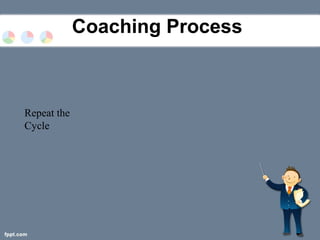 Coaching Process
Repeat the
Cycle
 