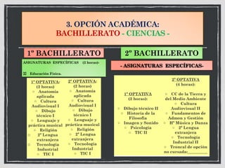 3. OPCIÓN ACADÉMICA:
BACHILLERATO - CIENCIAS -
ASIGNATURAS ESPECÍFICAS (2 horas)-
⌧ Educación Física.
- ASIGNATURAS ESPECÍFICAS-
1º BACHILLERATO 2º BACHILLERATO
1º OPTATIVA:
(2 horas)
□ Anatomía
aplicada
□ Cultura
Audiovisual I
□ Dibujo
técnico I
□ Lenguaje y
práctica musical
□ Religión
□ 2ª Lengua
extranjera
□ Tecnología
Industrial
□ TIC I
2º OPTATIVA:
(2 horas)
□ Anatomía
aplicada
□ Cultura
Audiovisual I
□ Dibujo
técnico I
□ Lenguaje y
práctica musical
□ Religión
□ 2ª Lengua
extranjera
□ Tecnología
Industrial
□ TIC I
1º OPTATIVA
(2 horas):
□ Dibujo técnico II
□ Historia de la
Filosofía
□ Imagen y Sonido
□ Psicología
□ TIC II
2º OPTATIVA
(4 horas):
□ CC de la Tierra y
del Medio Ambiente
□ Cultura
Audiovisual II
□ Fundamentos de
Admon y Gestión
□ Hª Música y Danza
□ 2ª Lengua
extranjera
□ Tecnología
Industrial II
□ Troncal de opción
no cursada:__________
 