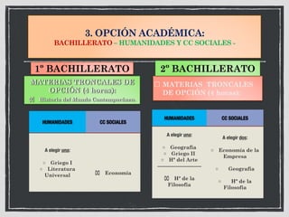 3. OPCIÓN ACADÉMICA:
BACHILLERATO – HUMANIDADES Y CC SOCIALES -
MATERIAS TRONCALES
DE OPCIÓN (4 horas):
MATERIAS TRONCALES DE
OPCIÓN (4 horas):
⌧ Historia del Mundo Contemporáneo.
HUMANIDADES CC SOCIALES
A elegir una:
□ Geografía
□ Griego II
□ Hª del Arte
--------------------------
⌧ Hª de la
Filosofía
A elegir dos:
□ Economía de la
Empresa
□ Geografía
□ Hª de la
Filosofía
HUMANIDADES CC SOCIALES
A elegir una:
□ Griego I
□ Literatura
Universal ⌧ Economía
1º BACHILLERATO 2º BACHILLERATO
 