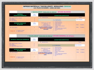 1º BACHILLERATO “MODALIDAD DE CIENCIAS” OPCIÓN BILINGÜE
MATERIAS
TRONCALES GENERALES
Horas
semanales ASIGNATURAS ESPECÍFICAS
☒ Lengua Castellana y Literatura I
☒ Filosofía
☒ Matemáticas I
☒ Francés Bilingüe
4
4
4
4
☒ Educación física 2 horas
1ª y 2ª OPTATIVA
Horas semanales:
(numera del 1 al 8, según
preferencia:
1 = máxima preferencia
8 = mínima preferencia,
De entre las elegidas se cursaran
las dos primeras que salgan
para grupo.
Anatomía Aplicada
Cultura Audiovisual I
Cultura Científica.
Dibujo Técnico I
Lenguaje y Práctica Musical
Religión
Inglés (segunda lengua extranjera)
Tecnología Industrial I
TIC I
2 horas (1ª optativa)
2 horas (2ª optativa)
MATERIAS TRONCALES
DE OPCIÓN
Horas
semanales
☒ Física y química 4
A elegir una Biología y Geología
Dibujo Técnico I
4
IMPRESO MATRÍCULA 1º BACHILLERATO - MODALIDAD: CIENCIAS
I.E.S. FELIPE DE BORBÓN - CURSO 2021/2022 -
1º BACHILLERATO “MODALIDAD DE CIENCIAS” OPCIÓN GENERAL (No Bilingüe)
MATERIAS TRONCALES GENERALES
Horas
semanales ASIGNATURAS ESPECÍFICAS
☒ Lengua Castellana y Literatura I
☒ Filosofía
☒ Matemáticas I
☒ Inglés (Primera lengua extranjera)
4
4
4
4
☒ Educación física 2 horas
1ª y 2ª OPTATIVA
Horas semanales:
(numera del 1 al 8, según
preferencia:
1 = máxima preferencia
8 = mínima preferencia,
De entre las elegidas se cursaran
las dos primeras que salgan para
grupo.
Anatomía Aplicada
Cultura Audiovisual I
Cultura Científica.
Dibujo Técnico I
Lenguaje y Práctica Musical
Religión
Francés (segunda lengua extranjera)
Tecnología Industrial I
TIC I
2 horas (1ª optativa)
2 horas (2ª optativa)
MATERIAS TRONCALES
DE OPCIÓN
Horas
semanales
☒ Física y Química
4
A elegir una Biología y Geología
Dibujo Técnico I
4
 