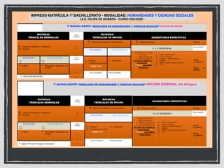 IMPRESO MATRÍCULA 1º BACHILLERATO - MODALIDAD: HUMANIDADES Y CIENCIAS SOCIALES
I.E.S. FELIPE DE BORBÓN - CURSO 2021/2022 -
1º BACHILLERATO “MODALIDAD DE HUMANIDADES Y CIENCIAS SOCIALES” OPCIÓN BILINGÜE
MATERIAS
TRONCALES GENERALES
Horas
semanales
MATERIAS
TRONCALES DE OPCIÓN ASIGNATURAS ESPECÍFICAS
☒ Lengua Castellana y Literatura I
☒ Filosofía
4
4
☒ Historia del Mundo Contemporáneo ☒ Educación física 2 horas
1ª y 2ª OPTATIVA
Horas semanales:
HUMANIDADES CIENCIAS SOCIALES
(numera del 1 al 8, según
preferencia:
1 = máxima preferencia
8 = mínima preferencia,
De entre las elegidas se
cursaran las dos
primeras que salgan
para grupo.
Cultura Audiovisual I
Cultura Científica
Lenguaje y Práctica Musical
Religión
Inglés (segunda lengua extranjera)
TIC I
2 horas
(1ª optativa)
2 horas (2ª
optativa)
HUMANIDADES CIENCIAS SOCIALES Horas
semanales
Griego I
Literatura universal
(a elegir una)
Economía
☒ Latín I ☒ Matemáticas aplicadas a las
CCSS I
4 4 horas semanales 4 horas semanales
☒ FRANCÉS BILINGÜE 4
1º BACHILLERATO “MODALIDAD DE HUMANIDADES Y CIENCIAS SOCIALES” OPCIÓN GENERAL (No Bilingüe)
MATERIAS
TRONCALES GENERALES
Horas
semanales
MATERIAS
TRONCALES DE OPCIÓN
ASIGNATURAS ESPECÍFICAS
☒ Lengua Castellana y Literatura I
☒ Filosofía
4
4
☒ Historia del Mundo Contemporáneo ☒ Educación física 2 horas
1ª y 2ª OPTATIVA
Horas semanales:
HUMANIDADES CIENCIAS SOCIALES
(numera del 1 al 6,
según preferencia:
1 = máxima preferencia
6 = mínima preferencia,
De entre las elegidas se
cursaran las dos
primeras que salgan
para grupo.
Cultura Audiovisual I
Cultura Científica
Lenguaje y Práctica Musical
Religión
Francés (segunda lengua extranjera)
TIC I
2 horas
(1ª optativa)
2 horas
(2ª optativa)
HUMANIDADES CIENCIAS SOCIALES Horas
semanales
Griego I
Literatura universal
(a elegir una)
Economía
☒ Latín I ☒ Matemáticas aplicadas a las
CCSS I 4
4 horas semanales 4 horas semanales
☒ Inglés (Primera lengua extranjera) 4
 