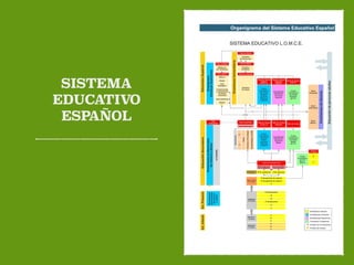 SISTEMA
EDUCATIVO
ESPAÑOL
 
