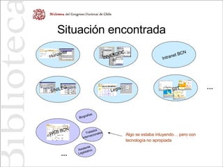 Situación encontrada INVESDOC Horizonte SINILEG Legis SIIT Intranet BCN WEB BCN Tratados Internacionales Asistente Legislativo Biografías Algo se estaba intuyendo… pero con tecnología no apropiada … … 