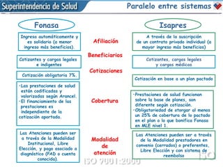 Fonasa Isapres Afiliación Ingresa automáticamente y es solidario (a menor ingreso más beneficios). Cotización obligatoria 7%. A través de la suscripción de un contrato privado individual (a mayor ingreso más beneficios) Cotizaciones Cotización en base a un plan pactado Cobertura Las prestaciones de salud están codificadas y valorizadas según Arancel. El financiamiento de las prestaciones es independiente de la cotización aportada. Prestaciones de salud funcionan sobre la base de planes, son diferente según cotización. Obligatoriedad de otorgar al menos un 25% de cobertura de lo pactado en el plan o lo que bonifica Fonasa en MLE nivel 1. Las Atenciones pueden ser a través de la Modalidad Institucional, Libre Elección, y pago asociado a diagnóstico (PAD o cuenta conocida). Las Atenciones pueden ser a través de la Modalidad prestadores en convenio (cerrados) o preferentes,  Libre Elección y con sistema de reembolso Modalidad de atención Cotizantes y cargas legales  e indigentes Beneficiarios Cotizantes, cargas legales y cargas médicas Paralelo entre sistemas 