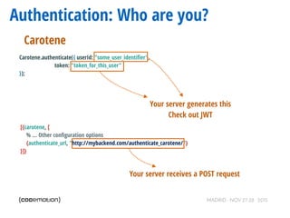 MADRID · NOV 27-28 · 2015
Authentication: Who are you?
Carotene.authenticate({ userId: "some_user_identiﬁer",
token: "toke...