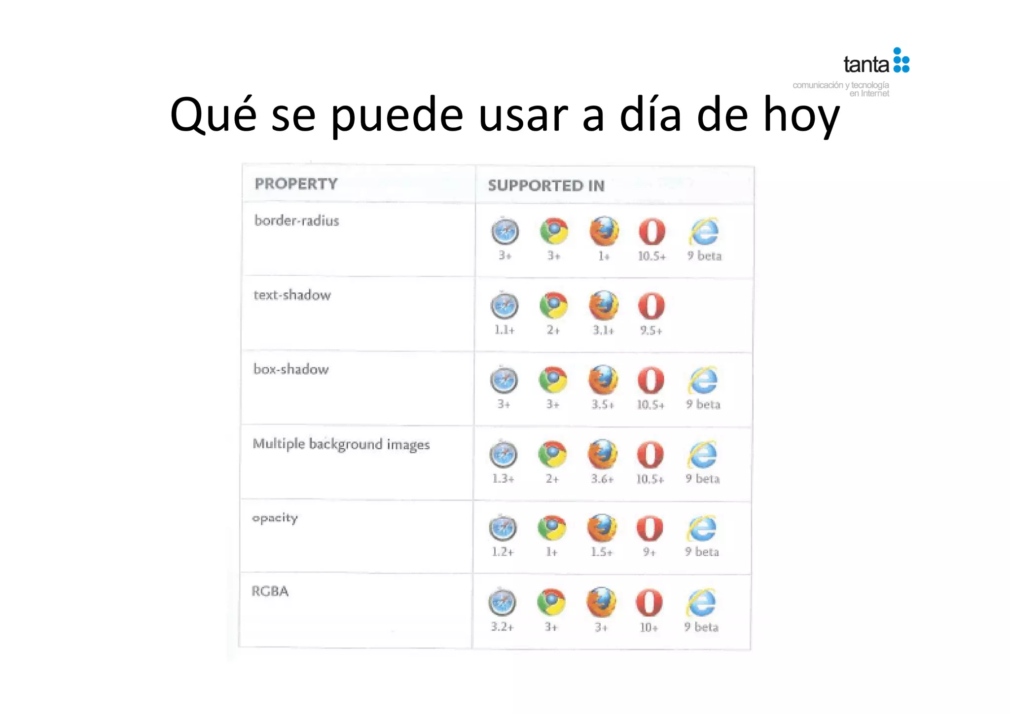 Qué se puede usar a día de hoy
Qué se puede usar a día de hoy
 