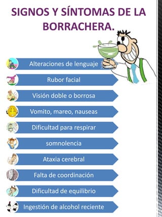 Ingestión de alcohol reciente
Dificultad de equilibrio
Falta de coordinación
Ataxia cerebral
somnolencia
Dificultad para respirar
Vomito, mareo, nauseas
Visión doble o borrosa
Rubor facial
Alteraciones de lenguaje
SIGNOS Y SÍNTOMAS DE LA
BORRACHERA.
 