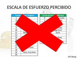 ESCALA DE ESFUERZO PERCIBIDO
EEP (Borg)
 