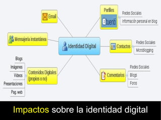 Impactos sobre la identidad digital
 