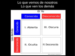 Lo que vemos de nosotros Lo que ven los demás 
