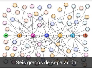Seis grados de separación 