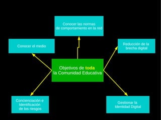 ¿Necesitas estar conectado? 