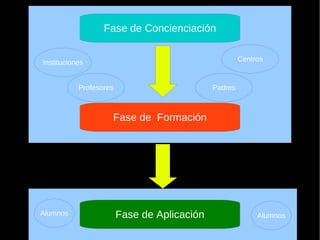 De  la  EdpC  a la  EdpCC 