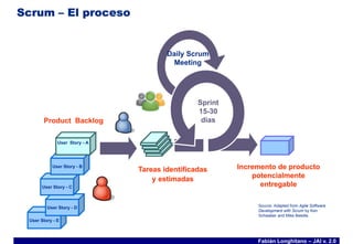 Charla Intoductoria de SCRUM