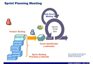 Charla Intoductoria de SCRUM