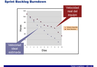 Charla Intoductoria de SCRUM