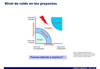 Charla Intoductoria de SCRUM