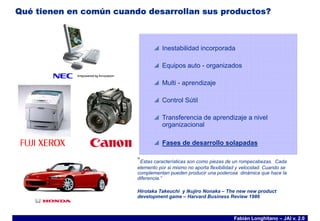 Charla Intoductoria de SCRUM