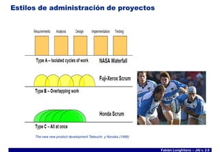 Charla Intoductoria de SCRUM
