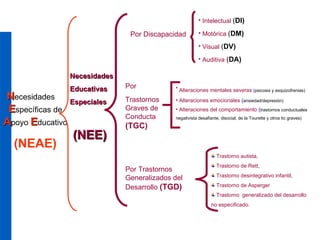 Charla neae | PPS