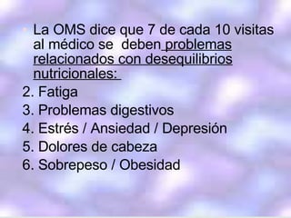 La OMS dice que 7 de cada 10 visitas al médico se  deben  problemas relacionados con desequilibrios nutricionales:  Fatiga  Problemas digestivos Estrés / Ansiedad / Depresión  Dolores de cabeza Sobrepeso / Obesidad 