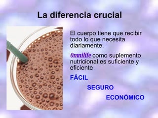 La diferencia crucial El cuerpo tiene que recibir todo lo que necesita diariamente. 0mnilife   como suplemento nutricional es suficiente y eficiente  FÁCIL SEGURO  ECONÓMICO 