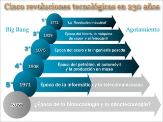 Charla Programa Cetean 2008(Para Ss)