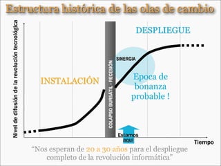 Charla Programa Cetean 2008(Para Ss)
