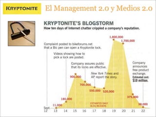 Charla Programa Cetean 2008(Para Ss)