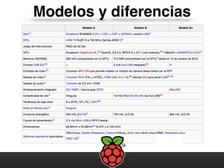 Modelos y diferencias
 
