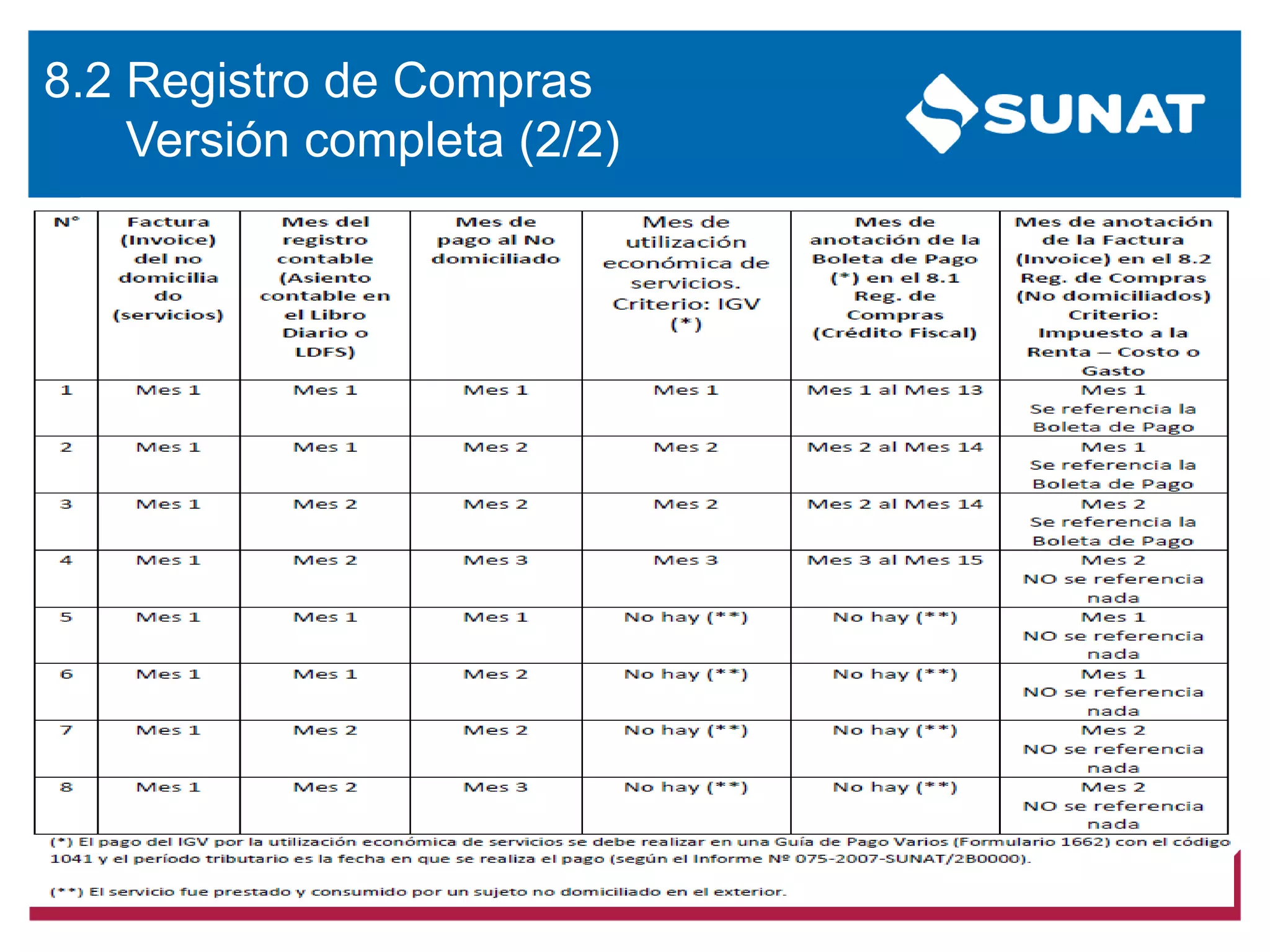 8.2 Registro de Compras
Versión completa (2/2)
 