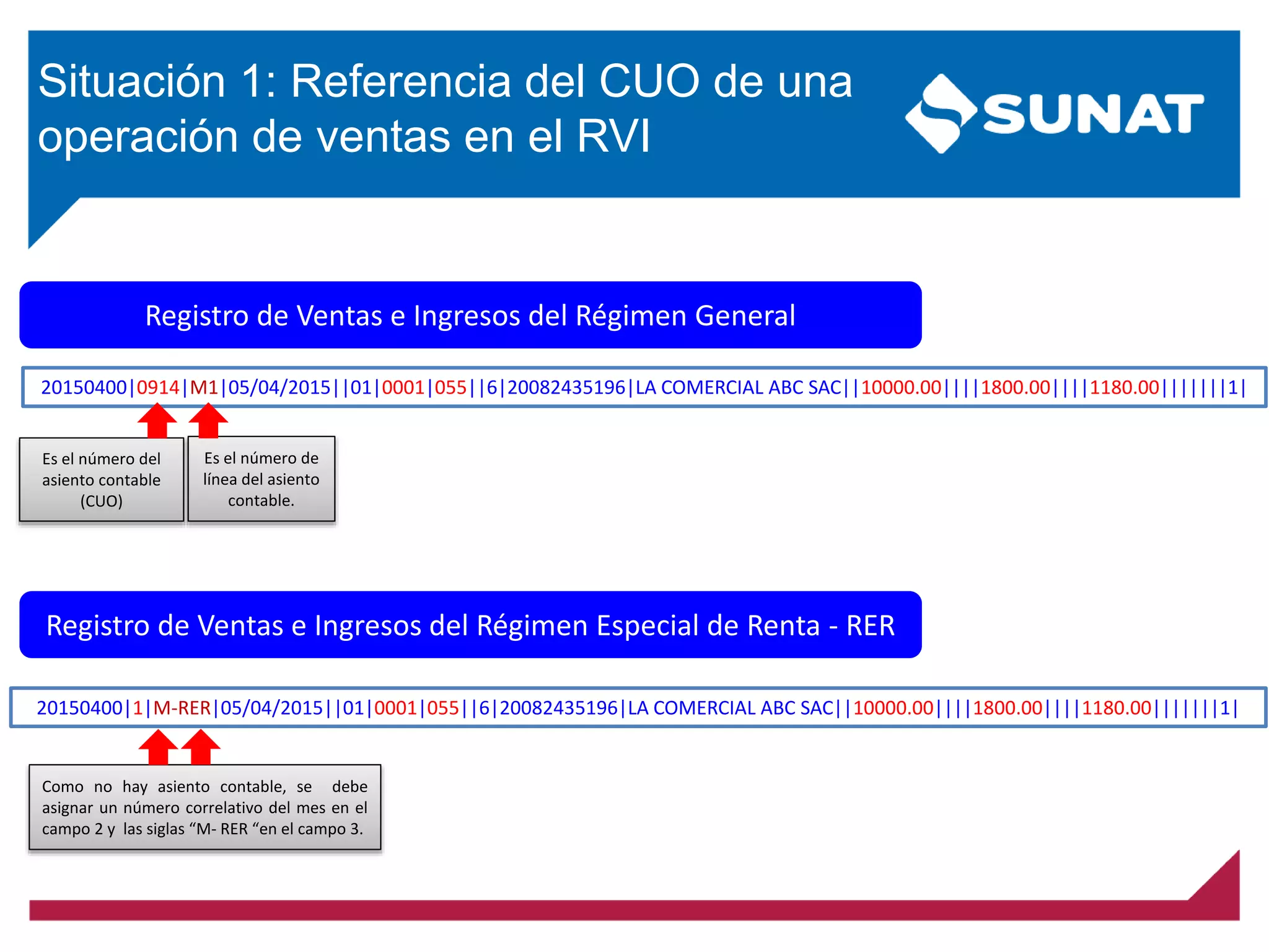 20150400|0914|M1|05/04/2015||01|0001|055||6|20082435196|LA COMERCIAL ABC SAC||10000.00||||1800.00||||1180.00|||||||1|
Registro de Ventas e Ingresos del Régimen General
20150400|1|M-RER|05/04/2015||01|0001|055||6|20082435196|LA COMERCIAL ABC SAC||10000.00||||1800.00||||1180.00|||||||1|
Registro de Ventas e Ingresos del Régimen Especial de Renta - RER
Situación 1: Referencia del CUO de una
operación de ventas en el RVI
Como no hay asiento contable, se debe
asignar un número correlativo del mes en el
campo 2 y las siglas “M- RER “en el campo 3.
Es el número de
línea del asiento
contable.
Es el número del
asiento contable
(CUO)
 