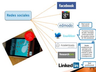 Redes sociales

                 Red social
                 educativa


                   Funciona a través
                  de twits: mensajes
                   cortos que envían
                 los usuarios (menos
                  de 140 caracteres)




                      Redes
                 académicas que
                  permiten a los
                  investigadores
                 crearse un perfil
                 y compartir sus
                 investigaciones



                          Red
                       profesional
 